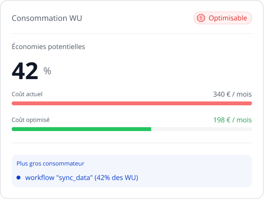 Pourquoi votre facture Bubble explose ?