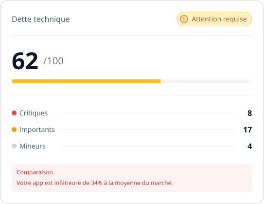 Votre app est-elle bien construite ?
