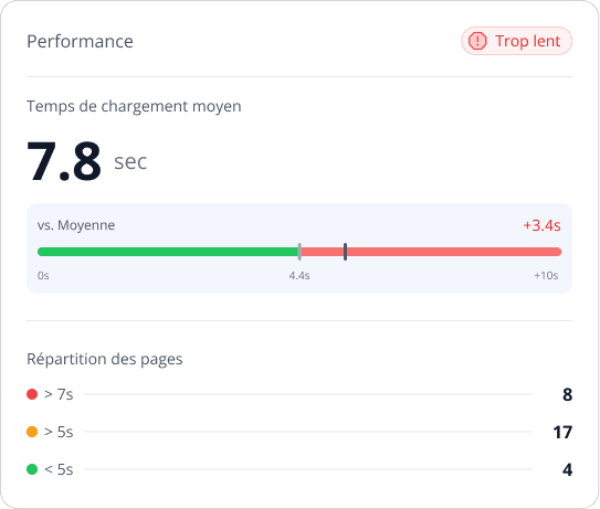 Pourquoi votre app est lente ?